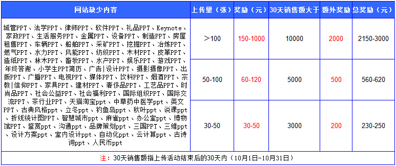 什么留不报成语_成语故事图片(3)